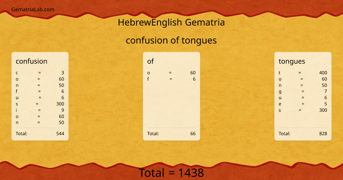 confusion of tongues in hebrewEnglish Gematria